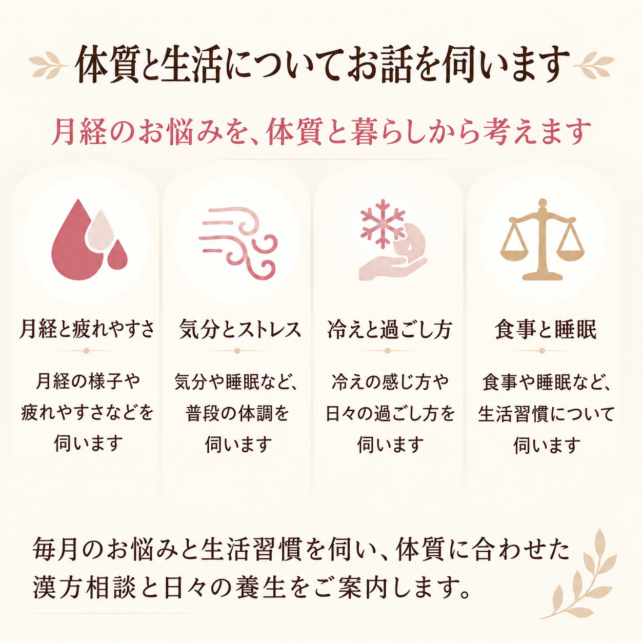 月経のお悩みについて、疲れやすさ・気分・冷え・食事と睡眠を伺う相談項目